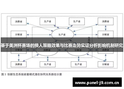 基于美洲杯赛场的换人策略效果与比赛走势实证分析影响机制研究